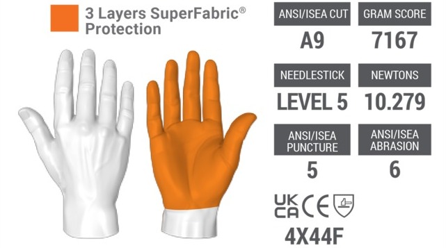 How the 9014 gloves protect your hands